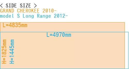#GRAND CHEROKEE 2010- + model S Long Range 2012-